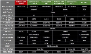 ユニットコム、GPUにGeForce GTX 980Tiを搭載したゲームパソコン4機種を発売の画像4