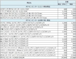 「ポケモンセンターヒロシマ」オープン記念キャンペーン＆グッズを紹介！全国のポケモンセンターで「色違いの赤いギャラドス」が手に入るの画像28