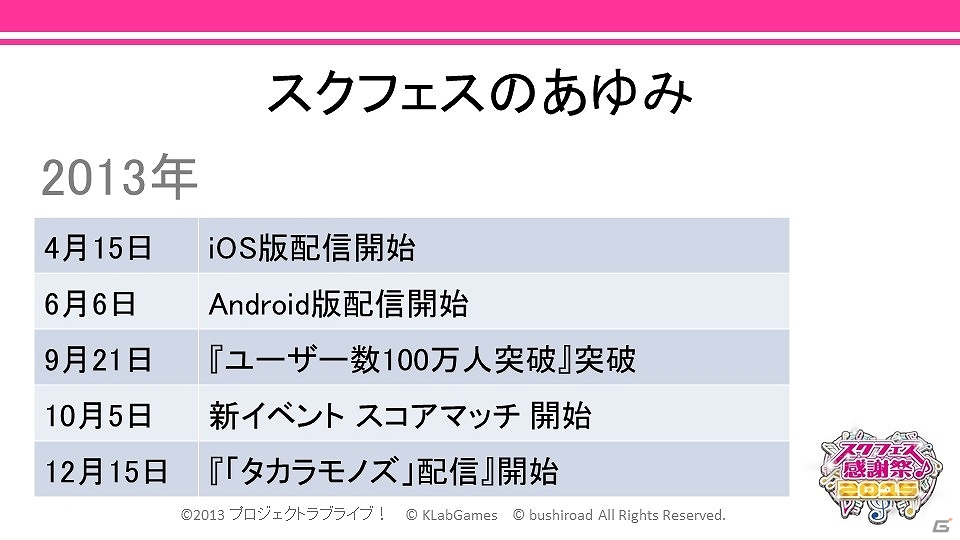 新曲制作が決定！新田恵海さん、飯田里穂さん、徳井青空さんも登場した「スクフェス感謝祭2015」開会式＆記念トークステージをレポートの画像15