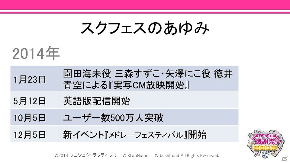 新曲制作が決定 新田恵海さん 飯田里穂さん 徳井青空さんも登場した スクフェス感謝祭15 開会式 記念トークステージをレポート ゲーム情報サイト Gamer