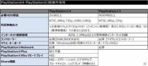 PS4版「ドラゴンズドグマ オンライン」CBT先行募集がスタート！リミテッドエディション、CBT体験内容、店舗別特典の詳細も到着の画像8