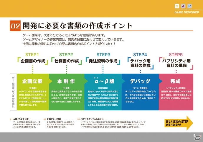「サイバーコネクトツー式・ゲームクリエイター育成BOOK」がAmazonにて6月8日より一般販売―松山洋氏が本書の魅力を動画で紹介！の画像2