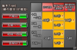 iOS/Android/PC「セガNET麻雀 MJ」新たな麻雀ルールの追加やログインボーナスのリニューアルが行われる大型アップデート「Ver2.2」が実装！の画像6