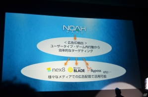 マーティング支援ツール「Noah Pass」の新サービス「Dashboard」「Party」や広告展開が紹介された事業戦略発表の画像17
