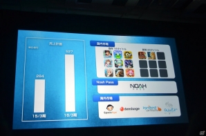 マーティング支援ツール「Noah Pass」の新サービス「Dashboard」「Party」や広告展開が紹介された事業戦略発表の画像2