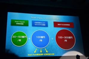 マーティング支援ツール「Noah Pass」の新サービス「Dashboard」「Party」や広告展開が紹介された事業戦略発表の画像34