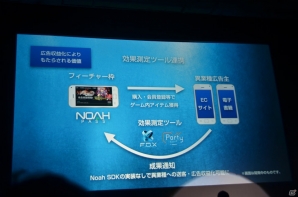 マーティング支援ツール「Noah Pass」の新サービス「Dashboard」「Party」や広告展開が紹介された事業戦略発表の画像37