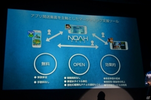 マーティング支援ツール「Noah Pass」の新サービス「Dashboard」「Party」や広告展開が紹介された事業戦略発表の画像4
