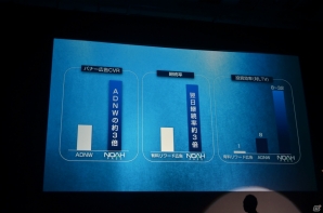 マーティング支援ツール「Noah Pass」の新サービス「Dashboard」「Party」や広告展開が紹介された事業戦略発表の画像7