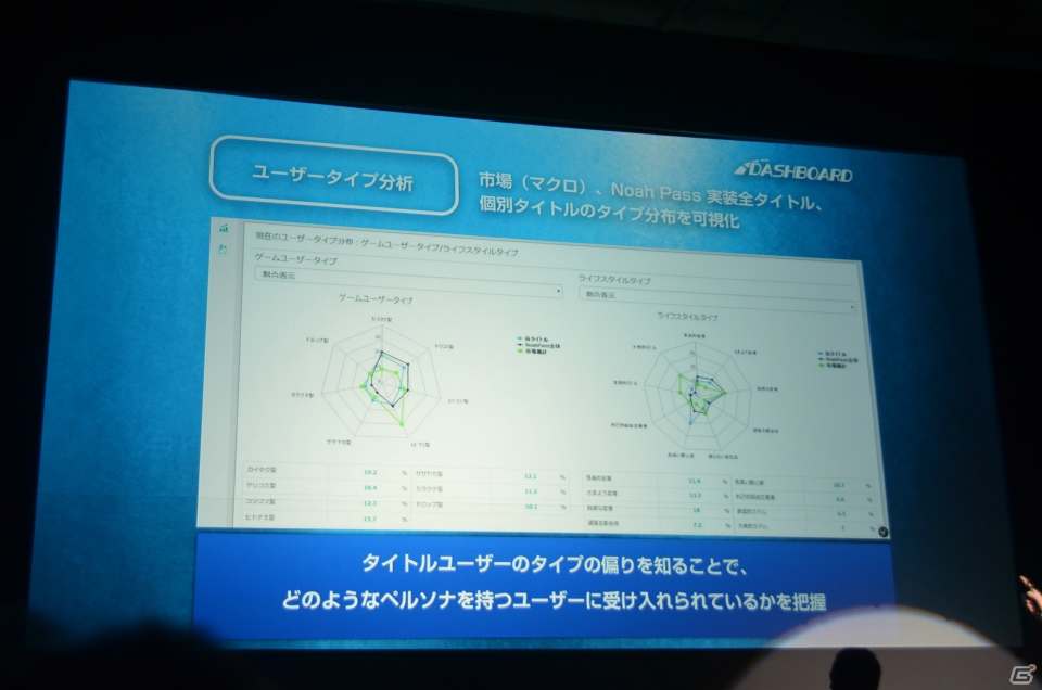 マーティング支援ツール「Noah Pass」の新サービス「Dashboard」「Party」や広告展開が紹介された事業戦略発表の画像11