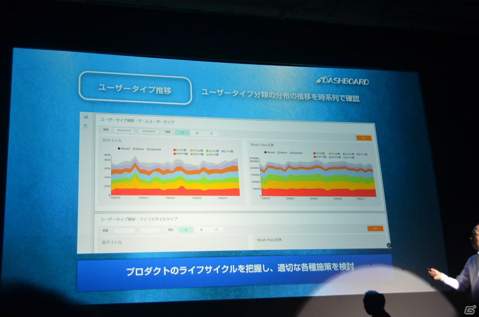 マーティング支援ツール「Noah Pass」の新サービス「Dashboard」「Party」や広告展開が紹介された事業戦略発表の画像12
