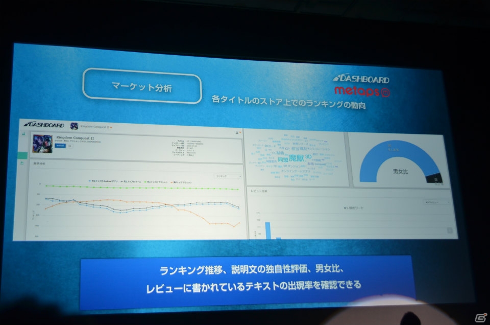 マーティング支援ツール「Noah Pass」の新サービス「Dashboard」「Party」や広告展開が紹介された事業戦略発表の画像13