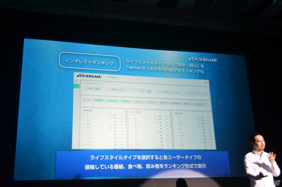 マーティング支援ツール「Noah Pass」の新サービス「Dashboard」「Party」や広告展開が紹介された事業戦略発表の画像14