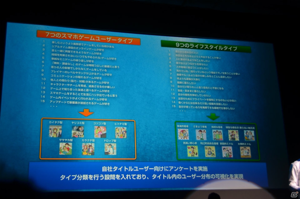 マーティング支援ツール「Noah Pass」の新サービス「Dashboard」「Party」や広告展開が紹介された事業戦略発表の画像16