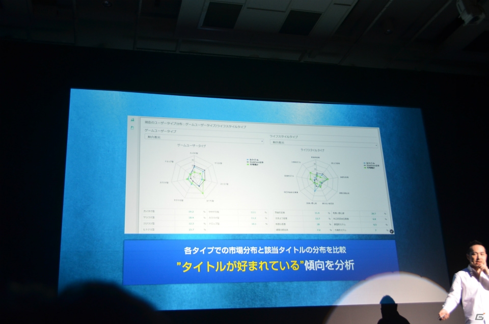 マーティング支援ツール「Noah Pass」の新サービス「Dashboard」「Party」や広告展開が紹介された事業戦略発表の画像18