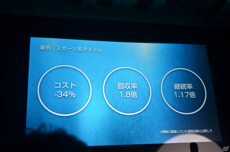 マーティング支援ツール「Noah Pass」の新サービス「Dashboard」「Party」や広告展開が紹介された事業戦略発表の画像21