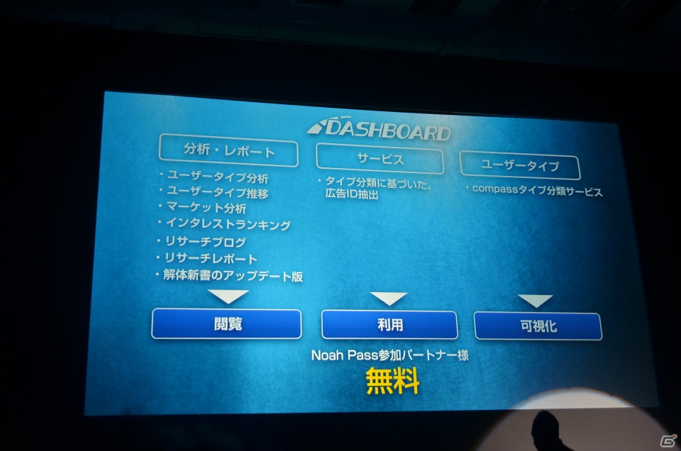 マーティング支援ツール「Noah Pass」の新サービス「Dashboard」「Party」や広告展開が紹介された事業戦略発表の画像22