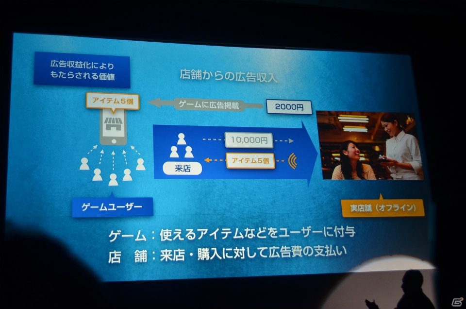 マーティング支援ツール「Noah Pass」の新サービス「Dashboard」「Party」や広告展開が紹介された事業戦略発表の画像42