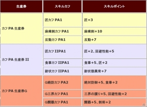 「モンスターハンター フロンティアG」勝ち組褒賞に新武器7種を追加！第86回「狩人祭」入魂祭がスタートの画像6