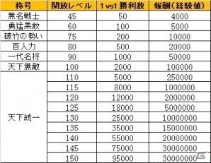 iOS/Android「戦·三国志バトル」第十六サーバー「桃園結義」オープン！レアアイテムが手に入る12の記念イベントも開催の画像10