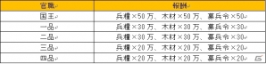 iOS/Android「戦·三国志バトル」第十六サーバー「桃園結義」オープン！レアアイテムが手に入る12の記念イベントも開催の画像9