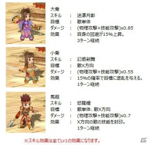 「幻想三国志WEB」新ワールド「絶影」がオープン！mixiゲーム＆VectorGameにてサービスが開始の画像11