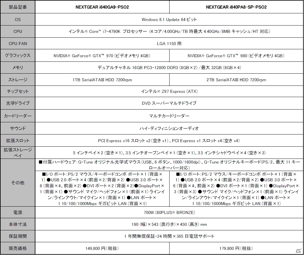 G Tune Tuneちゃんのリボンを模したコラボアイテムが付属する ファンタシースターオンライン2 推奨パソコンを発売 ゲーム情報サイト Gamer