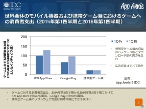 App Annie、E3開催特別レポート「オンラインマルチプレイヤーが変えるゲームの勢力図」を発表―マルチプレイヤーゲームの消費者支出が約60％にの画像2