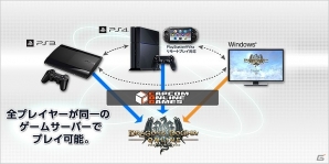 PS4/PS3/PC「ドラゴンズドグマ オンライン」クローズドβテスト1の一般募集が開始！参加特典としてプリースト用の武器と4,000リムがプレゼントの画像19