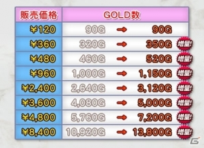 iOS/Android/PC「セガNET麻雀 MJ」通常よりも最大約26％増量！GOLD増量セールが開催の画像2