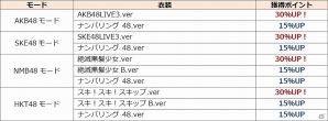 iOS/Android「AKB48グループ ついに公式音ゲーでました。」NMB48、HKT48モードにて楽曲追加―イベント「ネクストチャレンジイベント～新たな出発！～」が開催の画像6