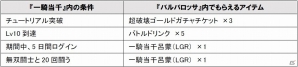 GREE「超破壊！！バルバロッサ」と「一騎当千バーストファイト」がコラボ！イベント「超コラボ!!ビキニバーストファイト」水着闘士たちを手に入れようの画像4