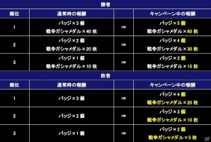 iOS/Android「ガンダムコンクエスト」SRシナンジュやデストロイガンダムが手に入る「GCペディア選抜3連ガシャ」が登場！の画像12