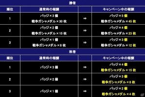 iOS/Android「ガンダムコンクエスト」SRシナンジュやデストロイガンダムが手に入る「GCペディア選抜3連ガシャ」が登場！の画像13