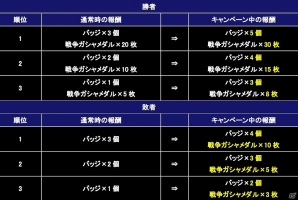iOS/Android「ガンダムコンクエスト」SRシナンジュやデストロイガンダムが手に入る「GCペディア選抜3連ガシャ」が登場！の画像14