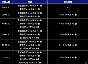 iOS/Android「ガンダムコンクエスト」SRシナンジュやデストロイガンダムが手に入る「GCペディア選抜3連ガシャ」が登場！の画像16