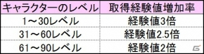 PS4/Xbox One/PC「鬼斬」メインストーリー解放を知らせる特設サイトにて新PVが公開に―実施されるキャンペーン情報も紹介の画像10