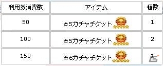 iOS/Android「Flyff All Stars」傭兵登録＆支援限界回数が2倍になる「傭兵支援キャンペーン」が開始の画像8