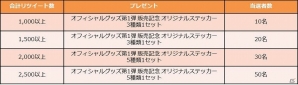 iOS/Android「スクールガールストライカーズ」オリジナルステッカーがもらえる「フォロー＆リツイートキャンペーン」が実施！の画像1