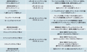 iOS/Android「ワールドサッカーコレクションS」配信2周年！強化キャンプやドロップ率上昇を行い記念イベントが多数開催の画像2