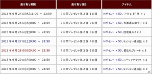 「モンスターハンター フロンティアG」覇竜・アカムトルムがG級に登場！イベント「決戦！覇竜の再臨」が開催の画像16
