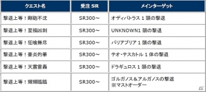 「モンスターハンター フロンティアG」覇竜・アカムトルムがG級に登場！イベント「決戦！覇竜の再臨」が開催の画像23