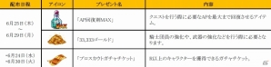 iOS/Android「ひめため！～騎士団のお宝探索記～」累計30万DL突破！七夕イベントに向けた特効キャラ「アルテア＝スターフェスト」が登場の画像2