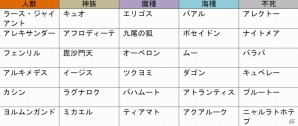 PC「ロード オブ ヴァーミリオン アリーナ」FF IV、ロマサガ、SO2 SE、VP2より新規ゲスト使い魔14体が本日参戦の画像30