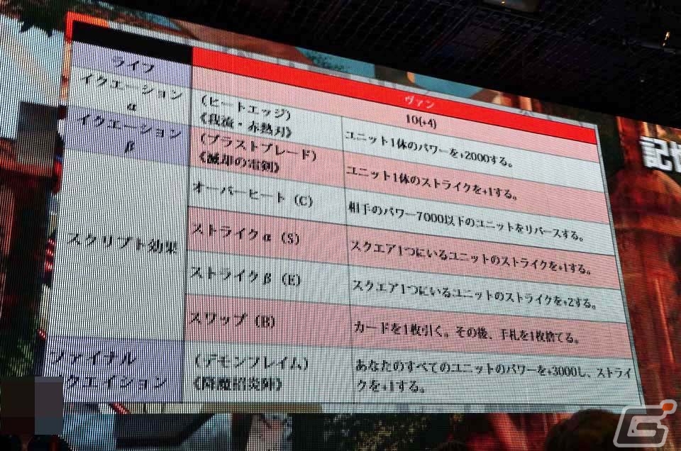 林勇さんや松下唯さんらが実況プレイに挑戦！体験会も実施されたTCG「銀鍵のアルカディアトライブ」プレミアムビギニングライブをレポートの画像16