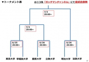 iOS/Android「ブレイブリーゲート～時の妖精と不思議な迷宮～」知略No.1をかけた六大学の熱き戦い「東京六大学ローグ」が開催！の画像1
