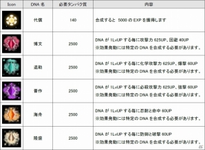 PC「感染×少女」新たに6つのDNAが登場！タンパク質がっぽりキャンペーンも同時開催の画像3