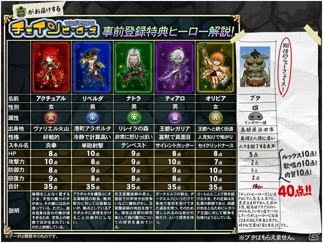 iOS/Android「チェインヒーローズ」事前登録者数が5万人を突破！PVにも登場するヒーロー・ブタ氏による感謝企画が実施の画像2