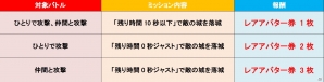 iOS/Android「城とドラゴン」200万人突破キャンペーン第3弾が公開―「大盛り腕くらべOFFメダル争奪バトル」が開催の画像8