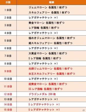 iOS/Android「ドラゴンポーカー」最大15日間アイテムがもらえる！「初心者応援キャンペーン」が開催の画像9
